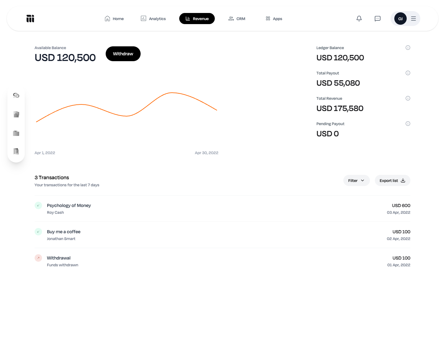 Ledger revenue dashboard with sample wallet balances, a revenue chart, and transactions